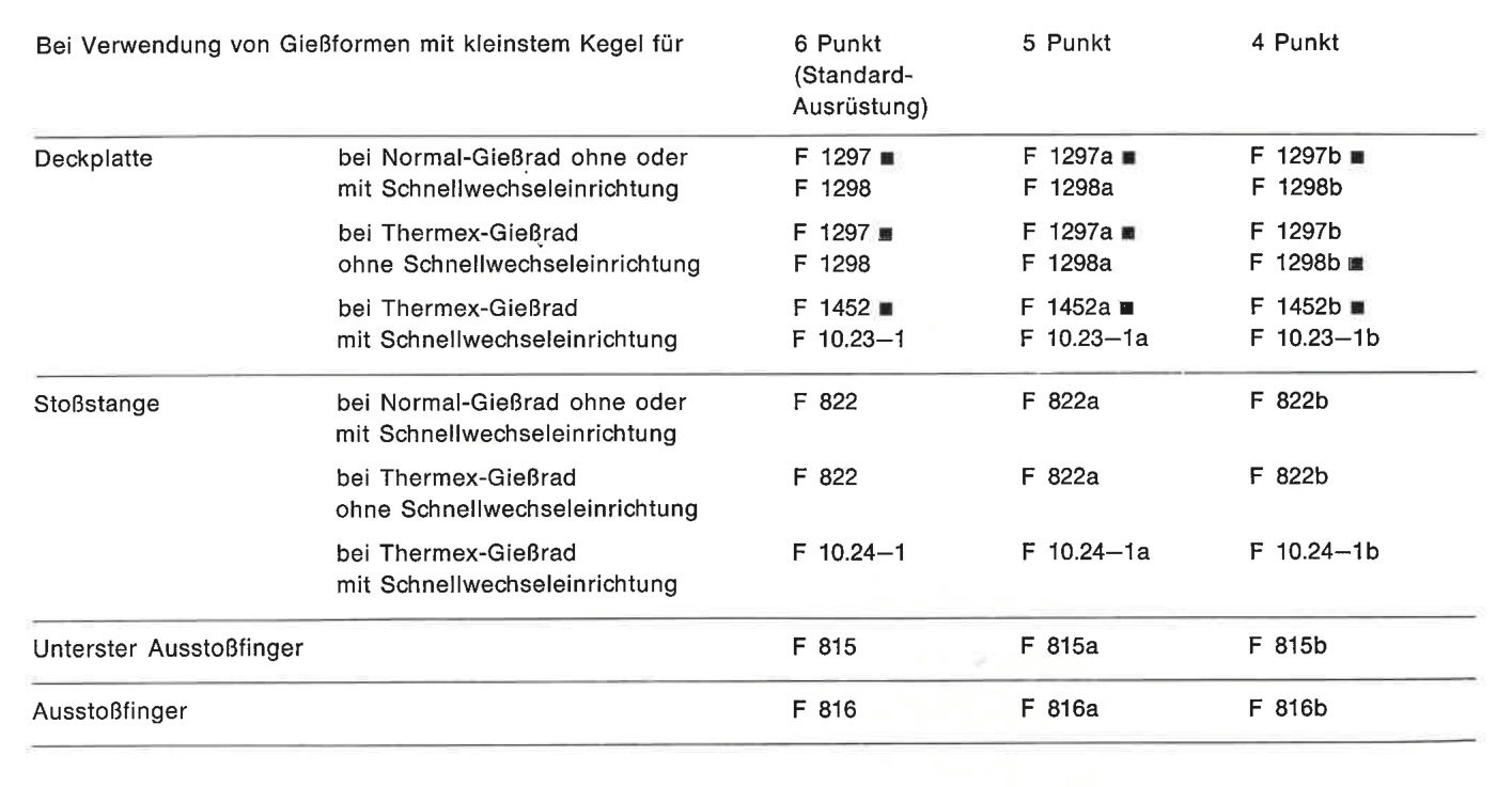 Gießradschlitten mit Ausstoßer